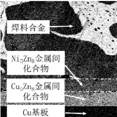 高溫?zé)o鉛焊料－全球焊料界的世界夢